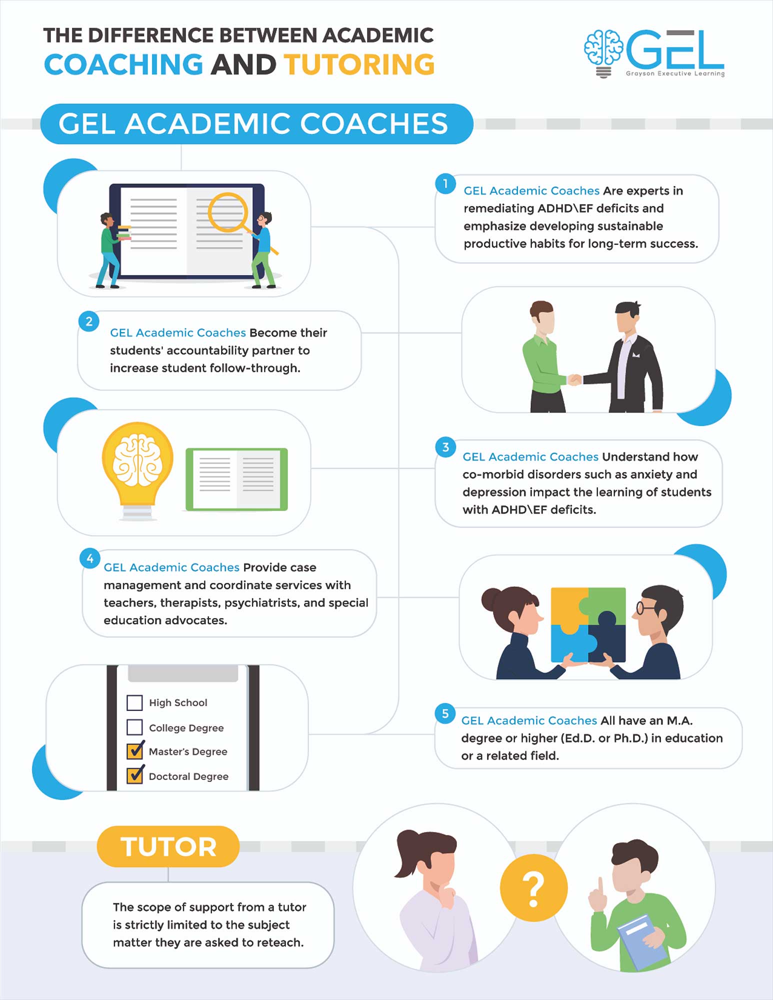Side-by-side comparison chart coaching vs tutoring